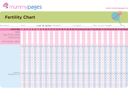 Fertility Awareness Method Charts Printable