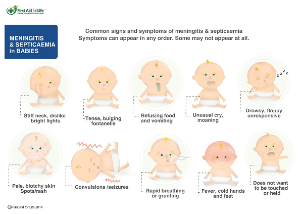 The 6 signs of Sepsis